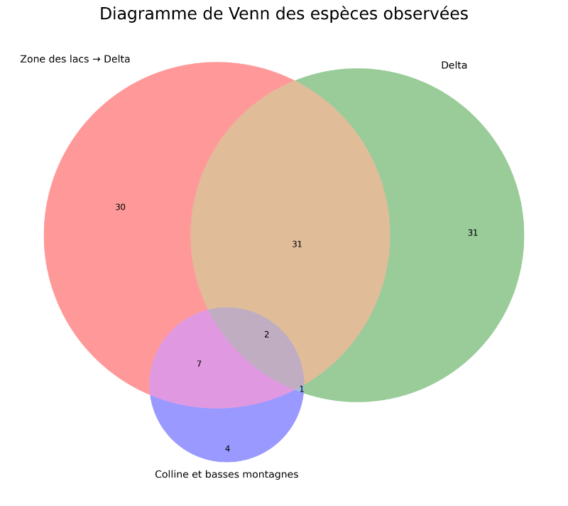 Répartition des espèces contactées.png