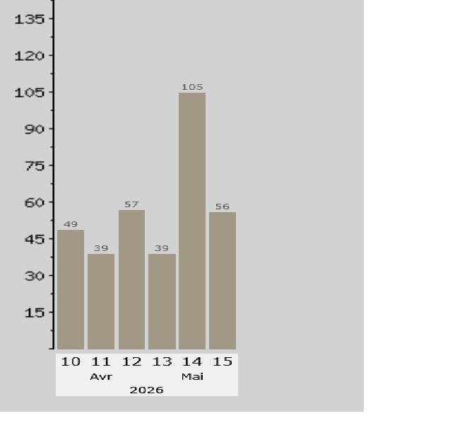 Stat lulu en Ardèche.jpg